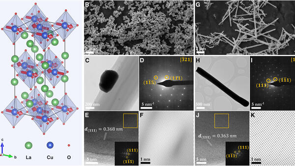 Image showing crystallographic information and structural characterization of La2CuO4 nanostructures, which serve as quantum magnets